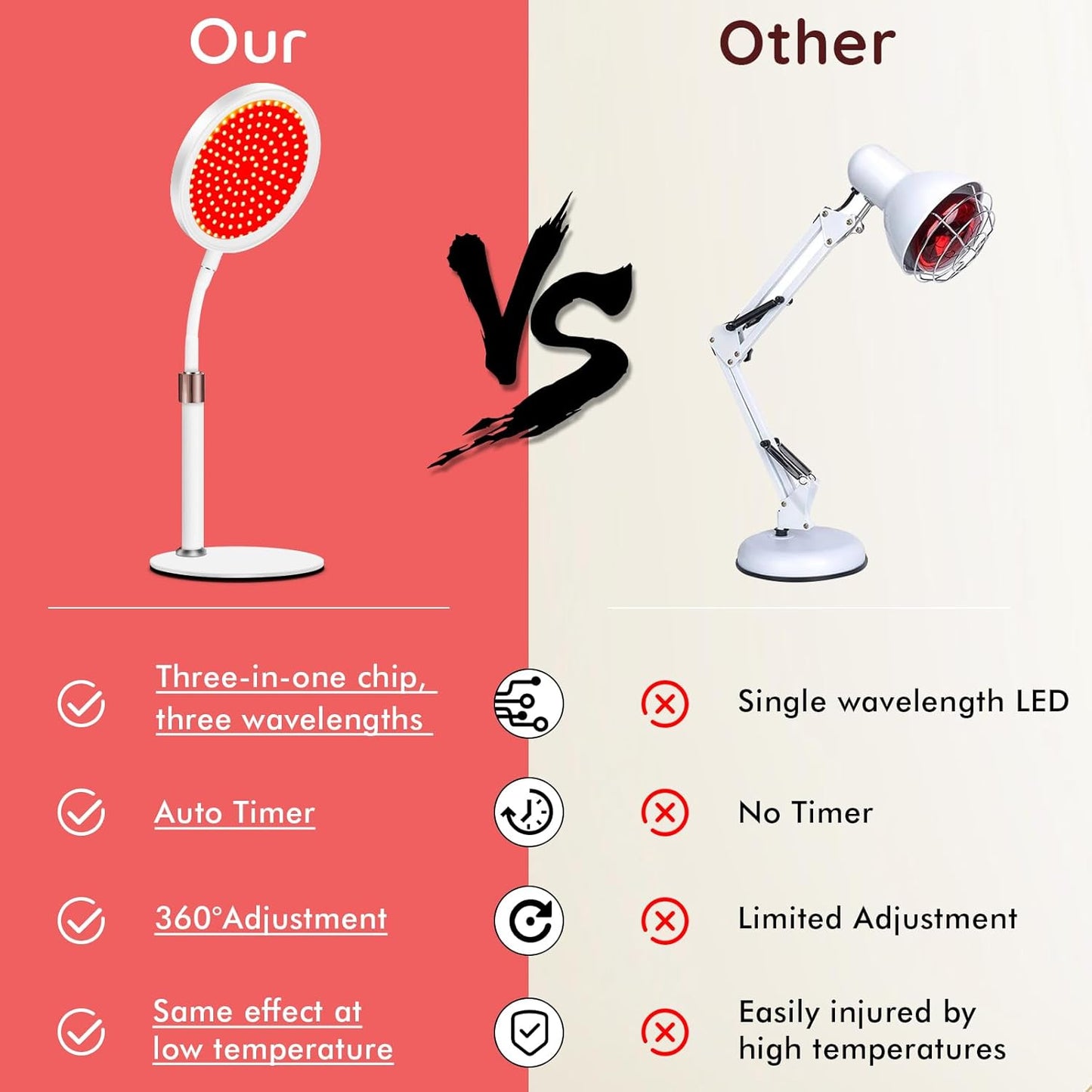 Red Light Therapy Device with Base, 660Nm Red Light & 850Nm &940Nm near Infrared Therapy Lamp with Timer, for Body at Home