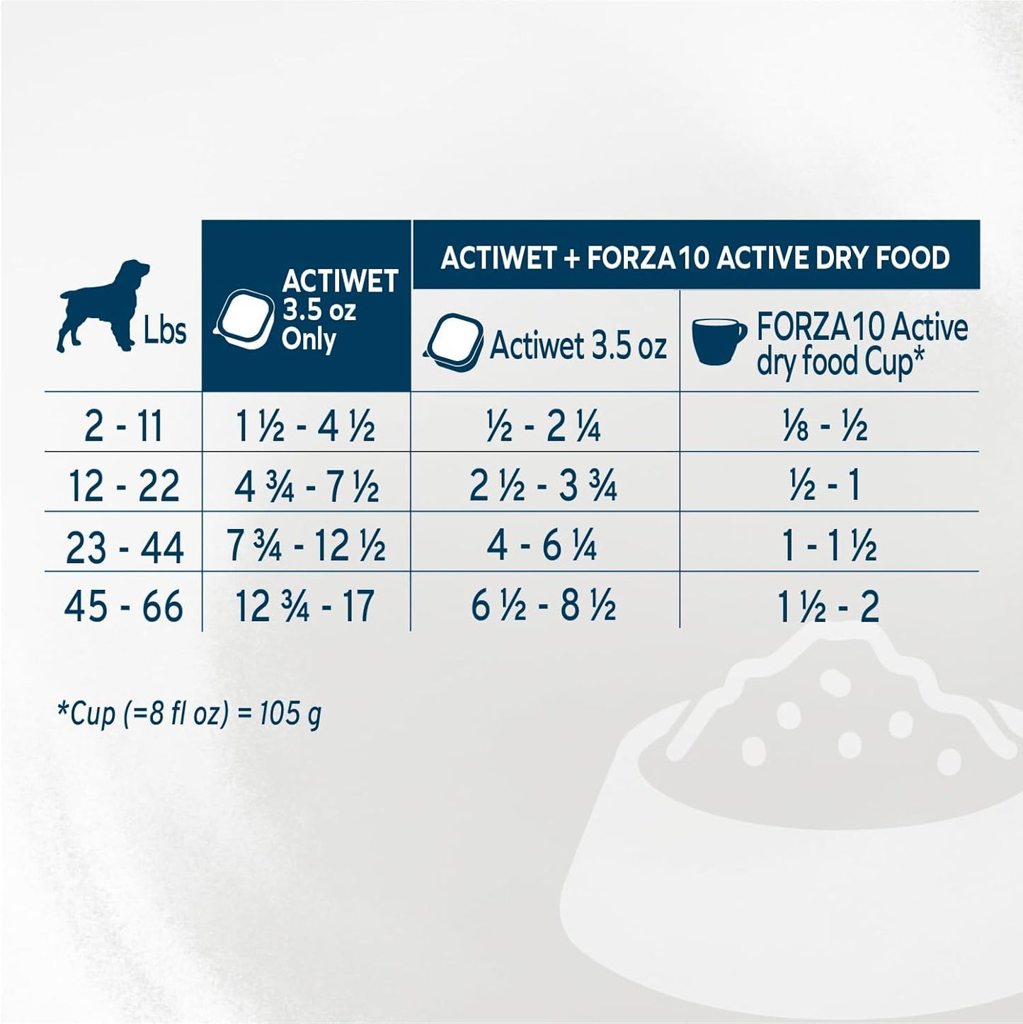 - Dog Food, Vet Formulated Wet Dog Food for Kidney Support, Non-Gmo, Lamb Flavor, Made in Italy (3.5 Oz, 32 Pack)