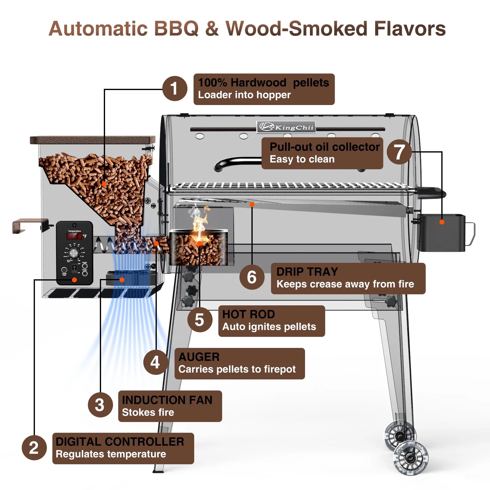 456 SQ.IN. Wood Pellet Grill & Smoker with Automatic Temperature Control, Foldable Legs for Easy Storage and Transport, Multifunctional BBQ Grill for Outdoor Cooking