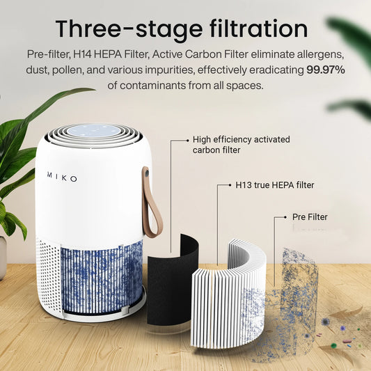 Air Purifier for Large Room up to 1200 Sqft - H13 True HEPA Air Cleaner for Pet Hair, Odors, Dust, Pollen for Home