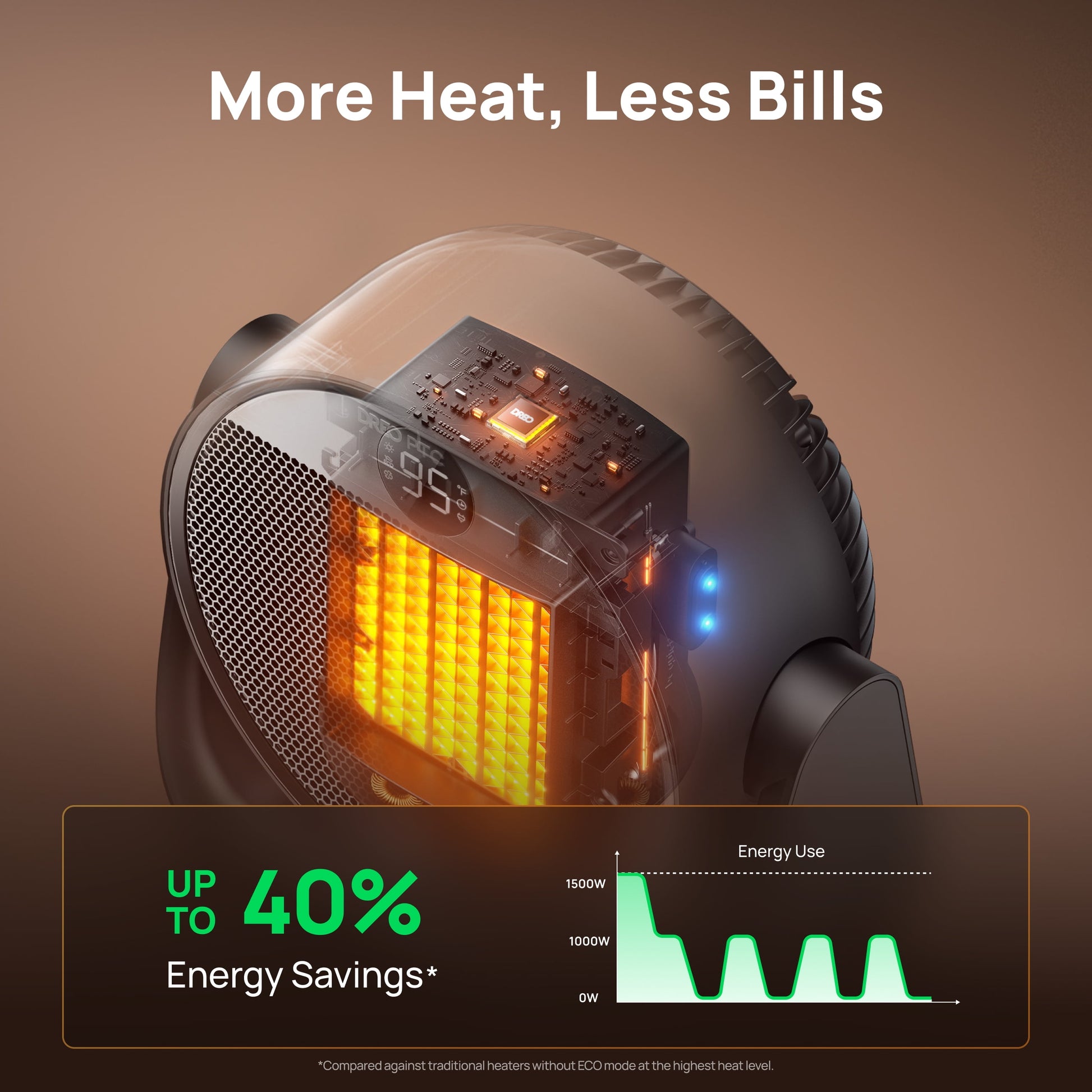 Heater, Space Heater with 60° Adjustable Tilt, 1500W Electric Heaters for inside with Thermostat, 8 Safety Protections, 12H Timer, 3 Modes, Remote, Portable Heater for Home, Office