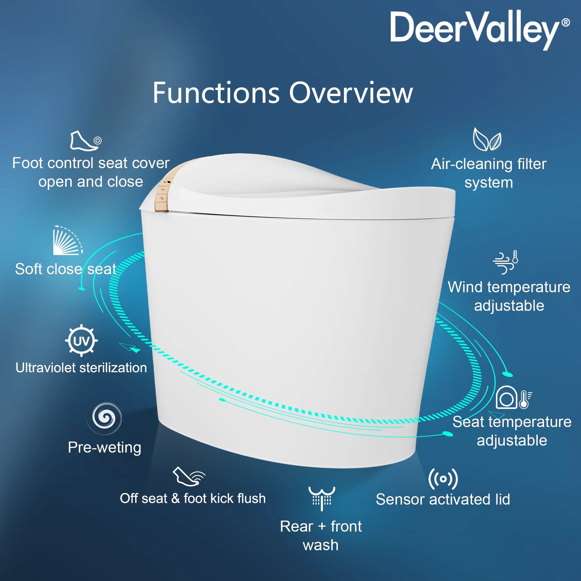 Tankless Elongated Smart Toilet Bidet 1.1/1.45 GPF in White with Auto Close/Flush, UV Sterilization, Warm Water, Dryer