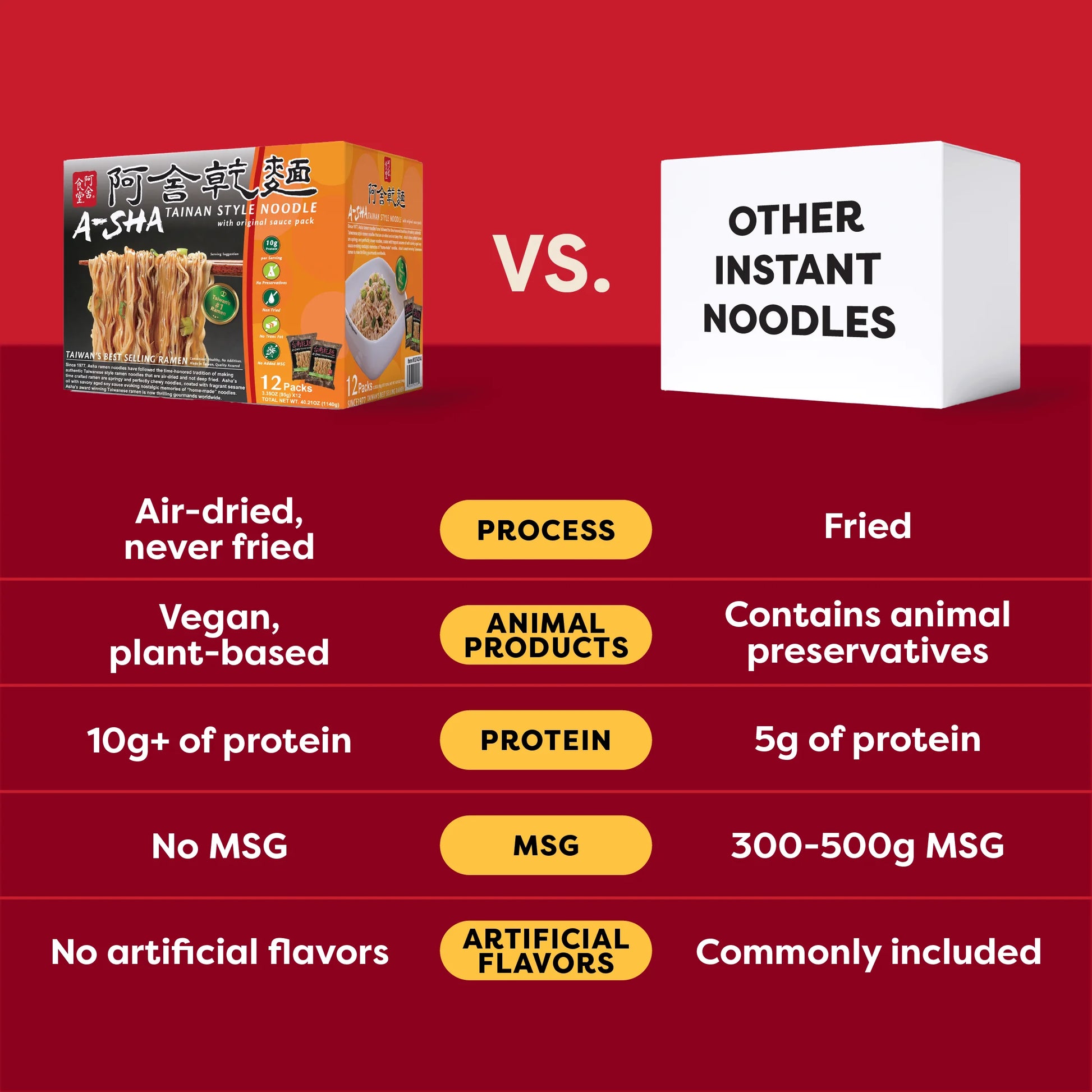 Tainan Thin Noodle with Original Sauce (12 Packs), Premium Air Dried Noodles