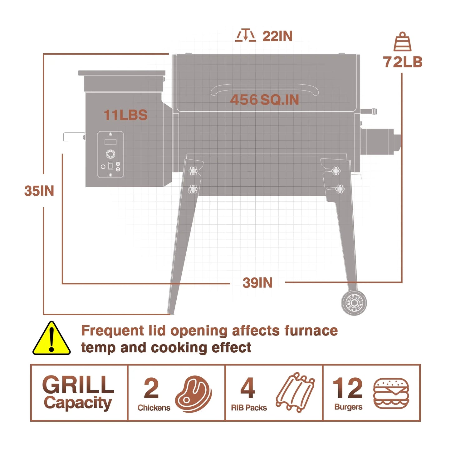 456 SQ.IN. Wood Pellet Grill & Smoker with Automatic Temperature Control, Foldable Legs for Easy Storage and Transport, Multifunctional BBQ Grill for Outdoor Cooking