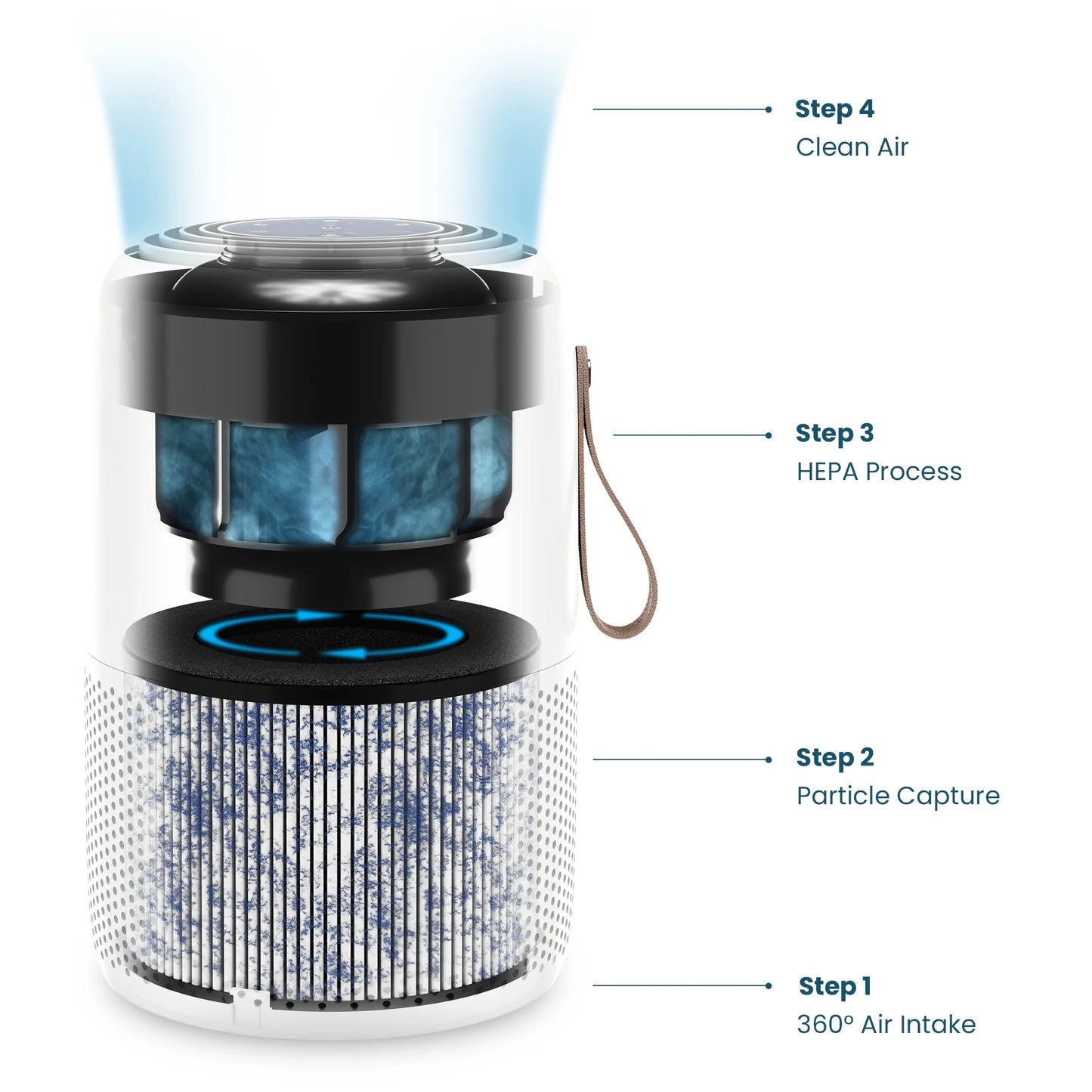Air Purifier for Large Room up to 1200 Sqft - H13 True HEPA Air Cleaner for Pet Hair, Odors, Dust, Pollen for Home