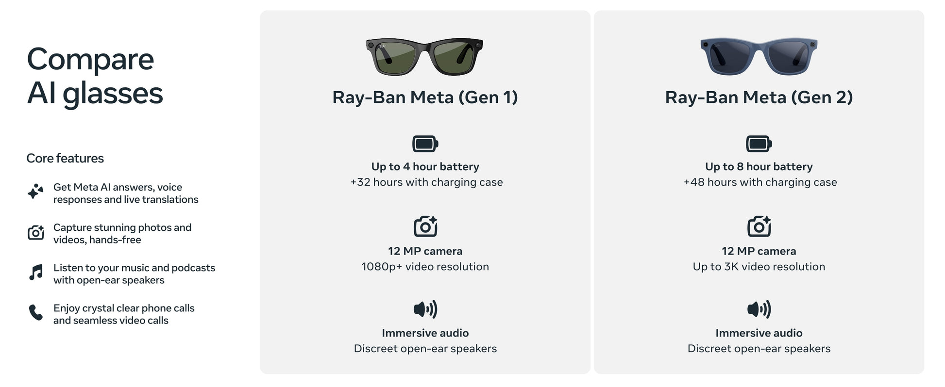 Ray-Ban , Skyler Glasses with  AI, Audio, Photo, Video Compatibility, Shiny Black, Blue Transition, Regular Fit